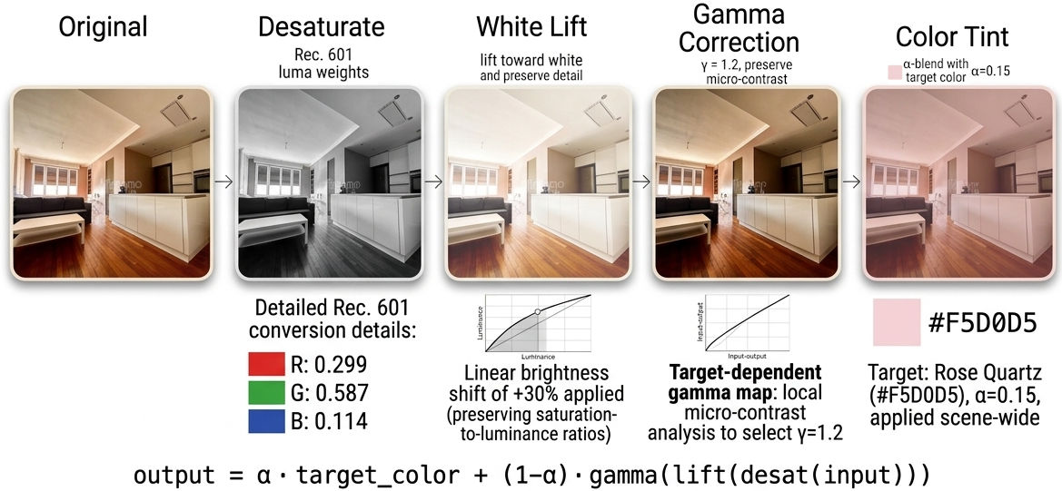 3homestaging